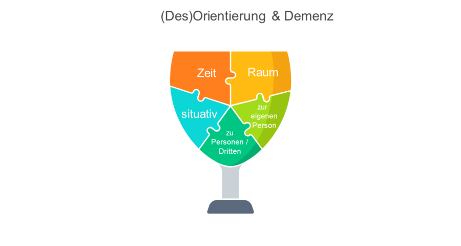 Desorientierung: mehr als nicht von A nach B kommen