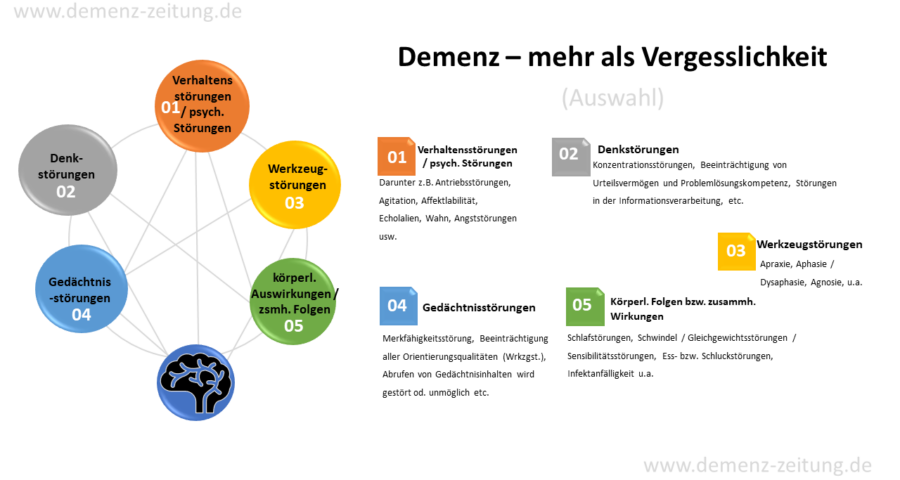 Mehr als vergesslich: warum es schadet, Demenzerkrankungen auf Vergesslichkeit zu reduzieren